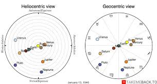 January 13 1946 Zodiac Birth Chart Takemeback To