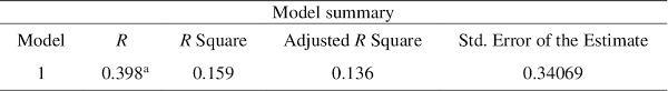 pdf nclex rn predictor test scores and nclex rn success for