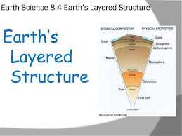 Earth S Interior Related Slidesplayer Presentations Earth Layers Earth Science Outer Core