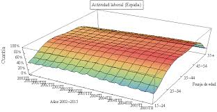 How To Plot A 3d Surface From An Excel Matrix Using Column