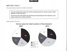 blog ielts results