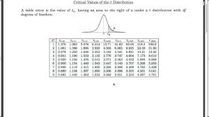 Maybe you would like to learn more about one of these? Finding Areas Under The T Distribution Examples Using Both R And The T Table Youtube