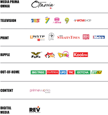 Media prima contact phone number is : Media Prima Berhad Big Tree