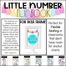 Number Anchor Charts For Ikea Frame