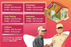 Pada penerimaan cpns malinau tahun 2021 ini pemerintah membuka formasi yang cukup besar yakni 1,3 juta formasi cpns seluruh indonesia yang akan dibuka tahun 2021. Tarakantv Portal Media Online Tarakan