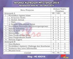Struktur Kurikulum Mi Mts Dan Ma Mak Terbaru 2019 2020 Kurikulum Pendidikan Jasmani Pelajaran Seni