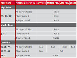 Texas Holdem Poker Rules Chart Fantastic Game On The Internet