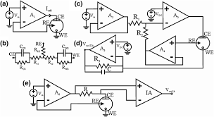 A wide variety of square recessed lights options are available to you, such as color temperature(cct), lamp body material, and ip rating. Electrochemical Sensor Designs For Biomedical Implants Springerlink