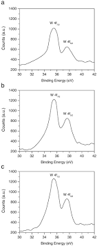 Gaya yang selalu ada dan tidak disebutkan dalam soal juga harus digambar (contohnya, gaya berat dan gaya. Structure And Physical Properties Of W Doped Hfo2 Thin Films Deposited By Simultaneous Rf And Dc Magnetron Sputtering Sciencedirect