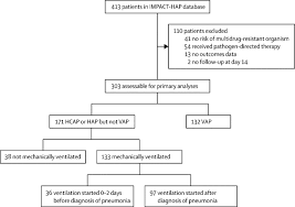 They're normally harmless or even helpful. Implementation Of Guidelines For Management Of Possible Multidrug Resistant Pneumonia In Intensive Care An Observational Multicentre Cohort Study The Lancet Infectious Diseases