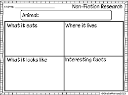 It took lots of modeling, but it helped them use ideas from other books in their own nonfiction writing. Writing No Prep Printables Writing Units Nonfiction Writing Writing Graphic Organizers