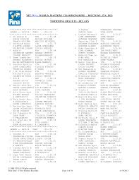 Näytä lisää sivusta ilva facebookissa. Http Leedsmasters Org Results Worlds 202012 Ma 2012 Sw R Pdf