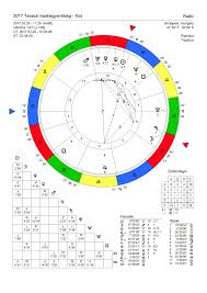 Pin By Regiomontanushu On Natal Charts Natal Charts Birth Chart Chart