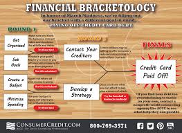 Attack the smallest debt with a vengeance. Paying Off Credit Card Debt Consumer Credit