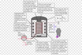 Maybe you would like to learn more about one of these? Auto Zundspule Zundsystem Schaltplan Elektromagnetische Spule Auto Winkel Auto Png Pngegg