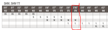 Specialized Shiv Sizing Chart Specialized Stumpjumper Sizing