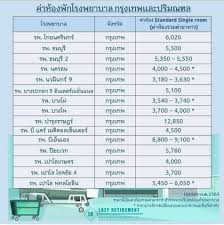 May 20, 2021 · แบ่งเบาภาระค่าใช้จ่ายสำหรับผู้วางแผนการผ่าตัดมดลูก ผ่าตัดส่องกล้อง ผ่าตัดลำไส้ ผ่าตัดนิ่วในถุงน้ำดี ผ่าข้อเข่าเทียม ฯลฯ ที่ รพ. à¸„ à¸²à¸« à¸­à¸‡à¹‚à¸£à¸‡à¸žà¸¢à¸²à¸šà¸²à¸¥à¹€à¸­à¸à¸Šà¸™ à¸à¸£ à¸‡à¹„à¸—à¸¢à¹à¸­à¸à¸‹ à¸² à¸›à¸£à¸°à¸ à¸™à¸Š à¸§ à¸• Facebook