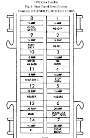Chevrolet truck fuse box diagrams. 1989 Chevy Tracker Fuse Box Wiring Diagram Options Heat Sent Heat Sent Lucania131 It