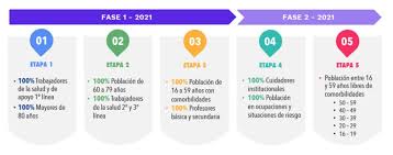 Colombianos entre 50 y 59 años serán vacunados a partir de la tercera semana de mayo. 416 336 Vacunas Llegarian En El Primer Trimestre De 2021 Para Aplicar A Los Quindianos Gobernacion Del Quindio