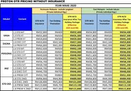 Ready to purchase with lowest & special price us for your newproton? Proton To Slash Prices From 1 2 5 7 For All Models Wapcar