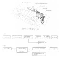 We did not find results for: Sistem Efi Electric Fuel Injection Pada Mobil Media Sharingku