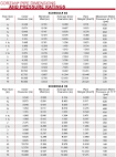 Cpvc pipe dimensions