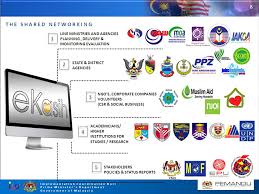 Check spelling or type a new query. Implementation Coordination Unit Prime Minister S Department Government Of Malaysia First Place Of Nations Public Service Awards Unpsa 2012 Advancing Ppt Download