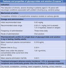 Provide gloves, elbow splints, or. Glycopyrrolate Oral Solution Springerlink