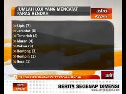 Adnan berkata keputusan itu dibuat selepas mengambil kira faktor kesihatan para pelajar ekoran indeks pencemaran udara (ipu) di kuantan yang mencecah paras tidak sihat. 28 Loji Air Di Pahang Catat Bacaan Rendah Video Dailymotion