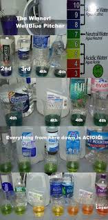 Bottled Water Testing Ph Healthy Water Alkaline Water