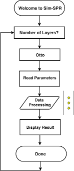 Free live sport streams and videos are here! Sim Spr An Open Source Surface Plasmon Resonance Simulator For Academic And Industrial Purposes Springerlink