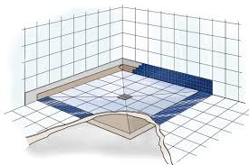 Das Fallrohr Wird Entlang Der Aussenwand Gelegt Dusche Selber Bauen Begehbare Dusche Dusche
