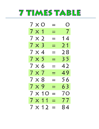 7 Times Table Chart High Quality Kiddo Shelter Times Table Chart Times Tables Multiplication Chart