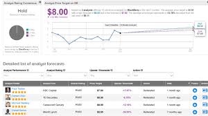 Submitted 1 hour ago by starcop. Blackberry Spikes 15 Amid Report Of Patent Sales To Huawei Nasdaq