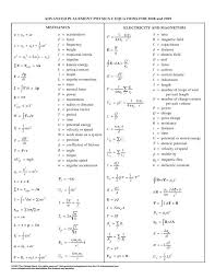 Formule Physics Formulas Physics Classroom Physics And Mathematics
