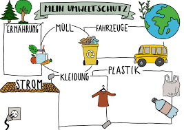 Pin Auf Religion Sekundarstufe Unterrichtsmaterialien