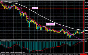When it comes to forex, commodities, stocks, futures and other popular asset classes, people of the islamic faith often wonder whether trading is haram or halal. A1 Intraday Tips Performance Smart Forex Uangspot System Portada