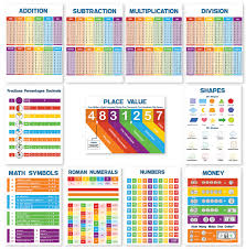 Paper Division Decimals 3d Shapes Numbers 1 100