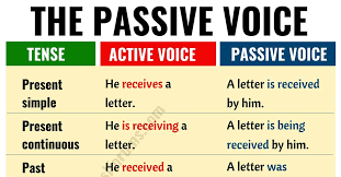 (= we are interested in the passive voice, not in who uses it.) sometimes we use the passive voice because we don't know or do not want to express who performed the action. Active Vs Passive Voice Important Rules And Useful Examples Esl Forums