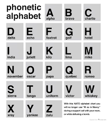 #create a function to return phone number ascii = ord if the char x is alphabet make it to the uppercase. This Is How You Spell Out Individual Letters On The Phone Without Confusion Nato Phonetic Alphabet Phonetic Alphabet Alphabet