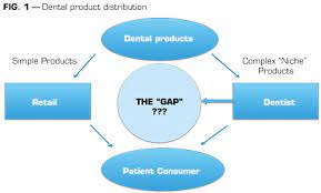 The changing expectations of patients as consumers and the highly regulated nature of healthcare is creating unique challenges and driving change. Closing A Gap In Oral Health Care Management Dental Economics