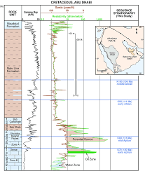 Botcom incorporates the use of emotions, humor and complex information services. 57 Sequence Stratigraphy Of The Shu Aiba And Nahr Umr Formations Abu Download Scientific Diagram