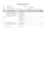 Kisi kisi soal kelas 2 tema 1 hidup rukun. Kisi Kisi Soal Uts I K13 Kelas 2 Tema 1 By Eful