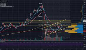 A pullback in the works. Ac Stock Price And Chart Tsx Ac Tradingview