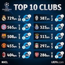 Salehmadridista Champions League European Cup League