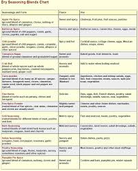 Mks Kitchen Dry Seasoning Chart