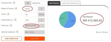 Understanding stamp duty & registration charges is crucial before applying for a home loan. Commercial Property Loan Calculator Malaysia Buying Commercial Property In Malaysia A Complete Guide Compare The Best Housing Loan Rates With Imoney And Determine Your Monthly Repayments For Free Using You