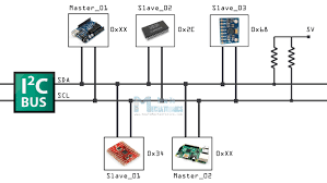 The way it works is as follows (note: How I2c Communication Works How To Use It With Arduino