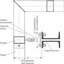 Die füllelemente wie glasfelder und paneele werden mit pressleisten an die pfosten und riegel befestigt und tragen nur ihr. Https Link Springer Com Content Pdf 10 1007 2f978 3 642 59218 8 17 Pdf