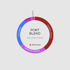 What Grapes Make The Best Wine Blends Wine Folly